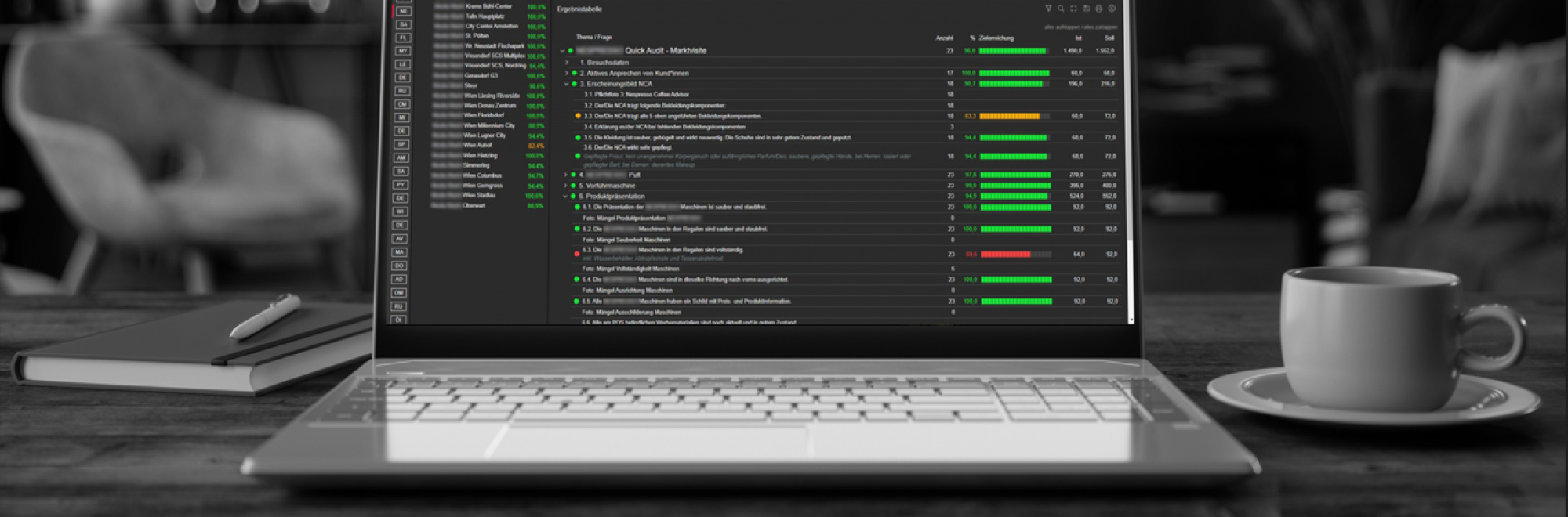 SPOT – das innovative Online-Dashboard von Inkognito